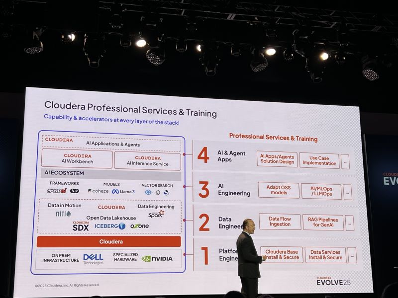 Cloudera EVOLVE25 NYC — event photo 5