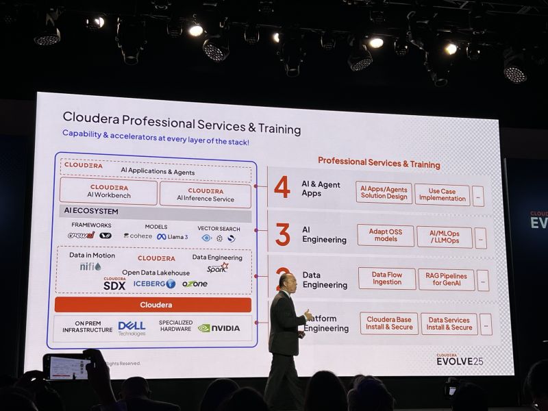 Cloudera EVOLVE25 NYC — event photo 6